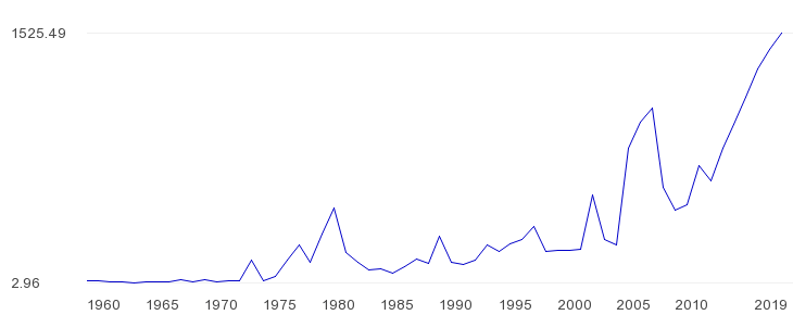 LEBANON-HUMANITARIAN-AID-GRAPH