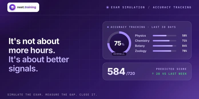 Why NEET Aspirants Need Exam Simulation and Accuracy Tracking, Not Just More Study Hours