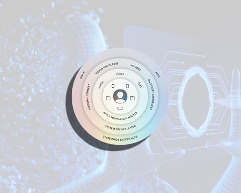 Apple AI agent concept competing with OpenClaw across iPhone iPad and Mac