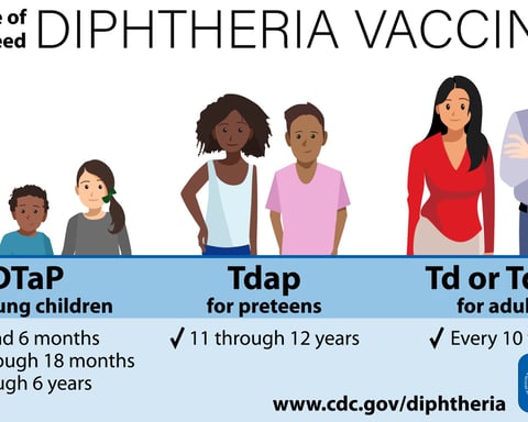 Diphtheria vaccination illustration, the vaccine that prevents the disease behind Australia's outbreak