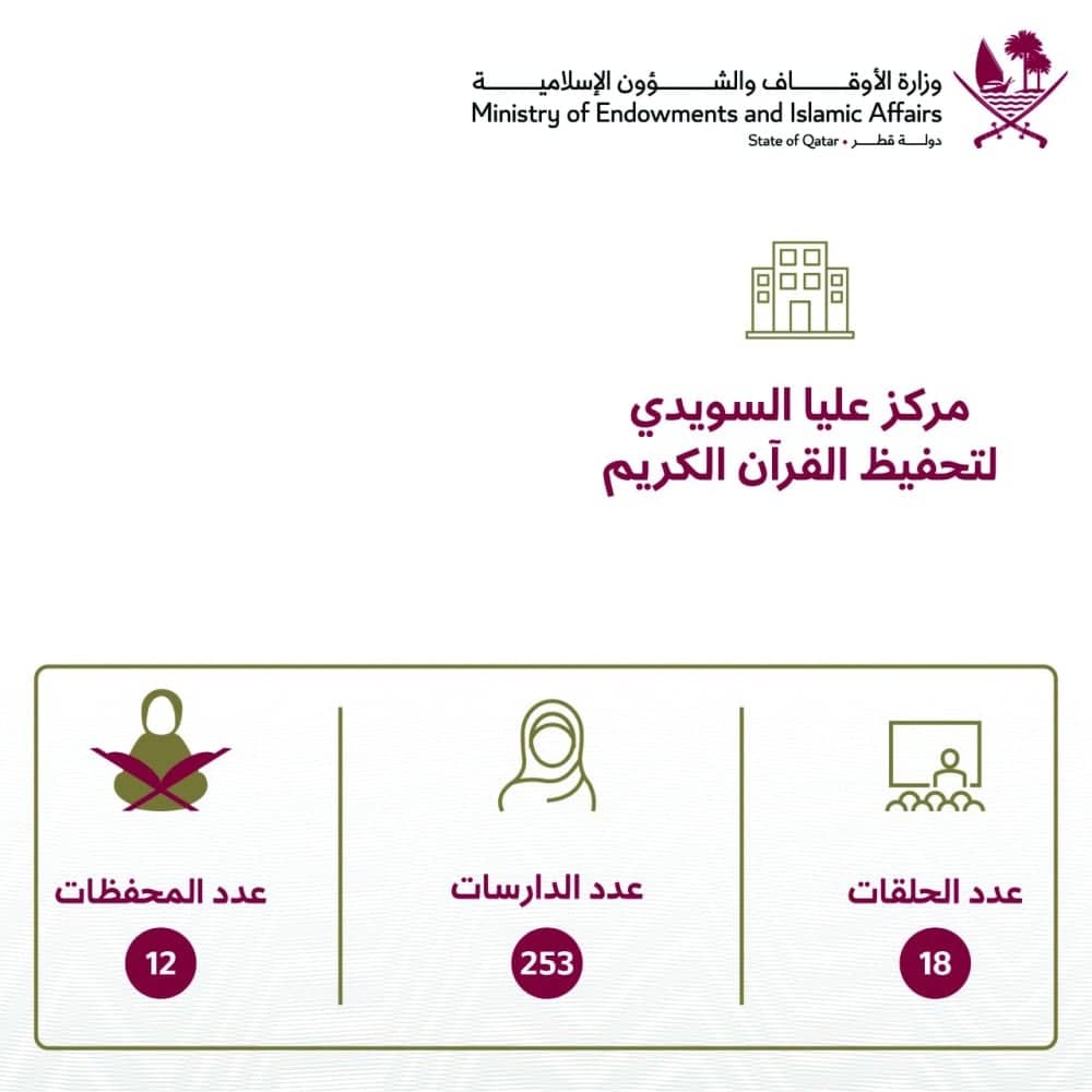 Alia Al-Suwaidi Center is a beacon for teaching the Qur’an