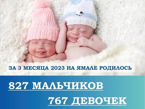 Mirel and Apollo: the rarest names for babies since the beginning of 2023 were named in the Yamalo-Nenets Autonomous Okrug