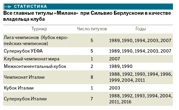 For Silvio Berlusconi, Milan was not just his club. One