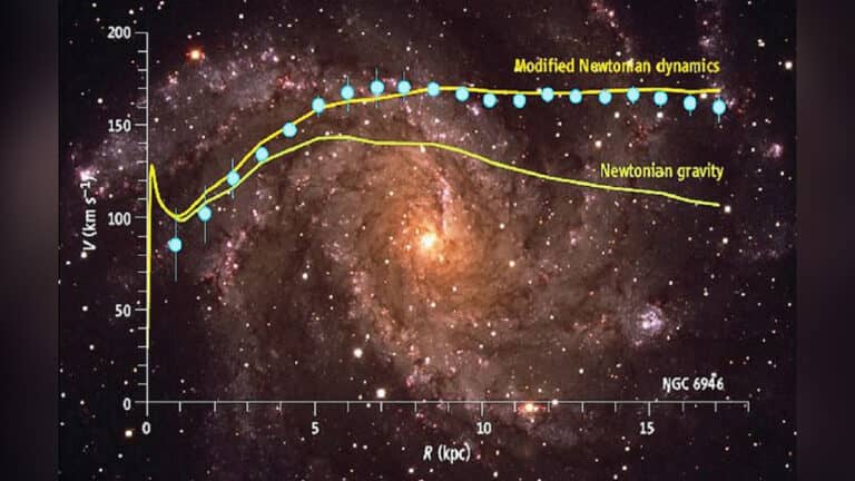 Revolution in Astrophysics: Korean Astronomer’s Discovery Challenges Newton’s Law of Gravity