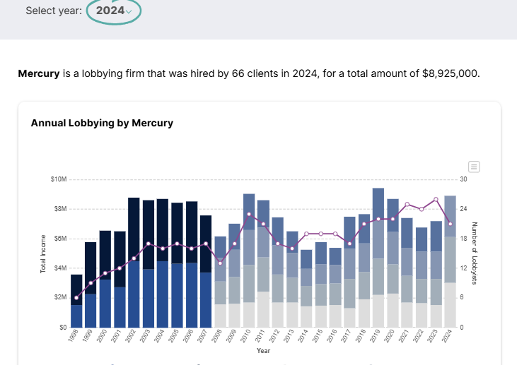 Company Mercury turnover