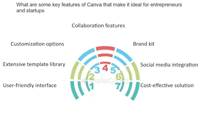 FAQ Canva