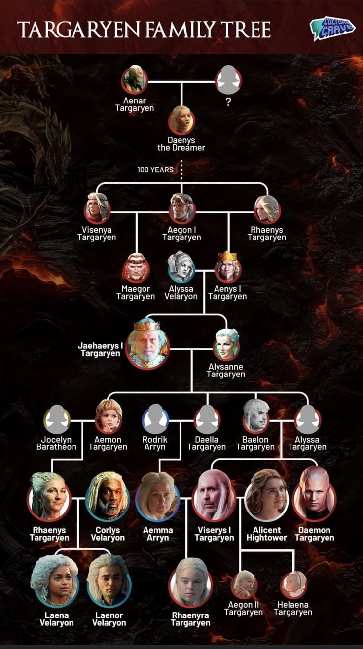 Targaryen Family Tree Targaryen Family Tree, house targaryen family tree,