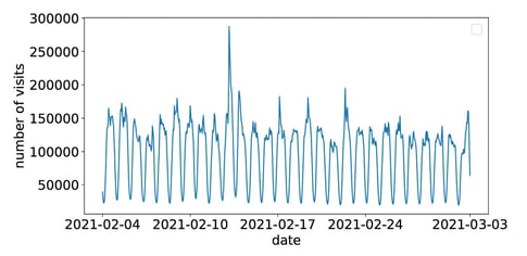gateway pundit traffic, thegatewaypundit traffic study, NYU csmap
