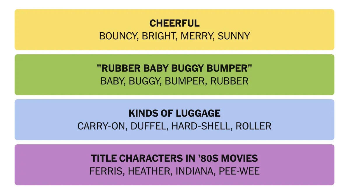 nyt connections yellow green blue purple categories