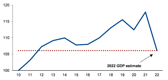 Russian economy chart: ruble, inflation, budget, trade Russian economy news, ruble, inflation, budget, trade