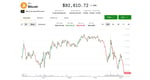 Bitcoin price plunging below $90,000 on trading chart