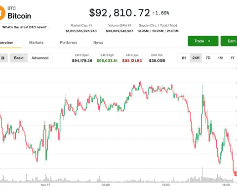 Bitcoin price plunging below $90,000 on trading chart