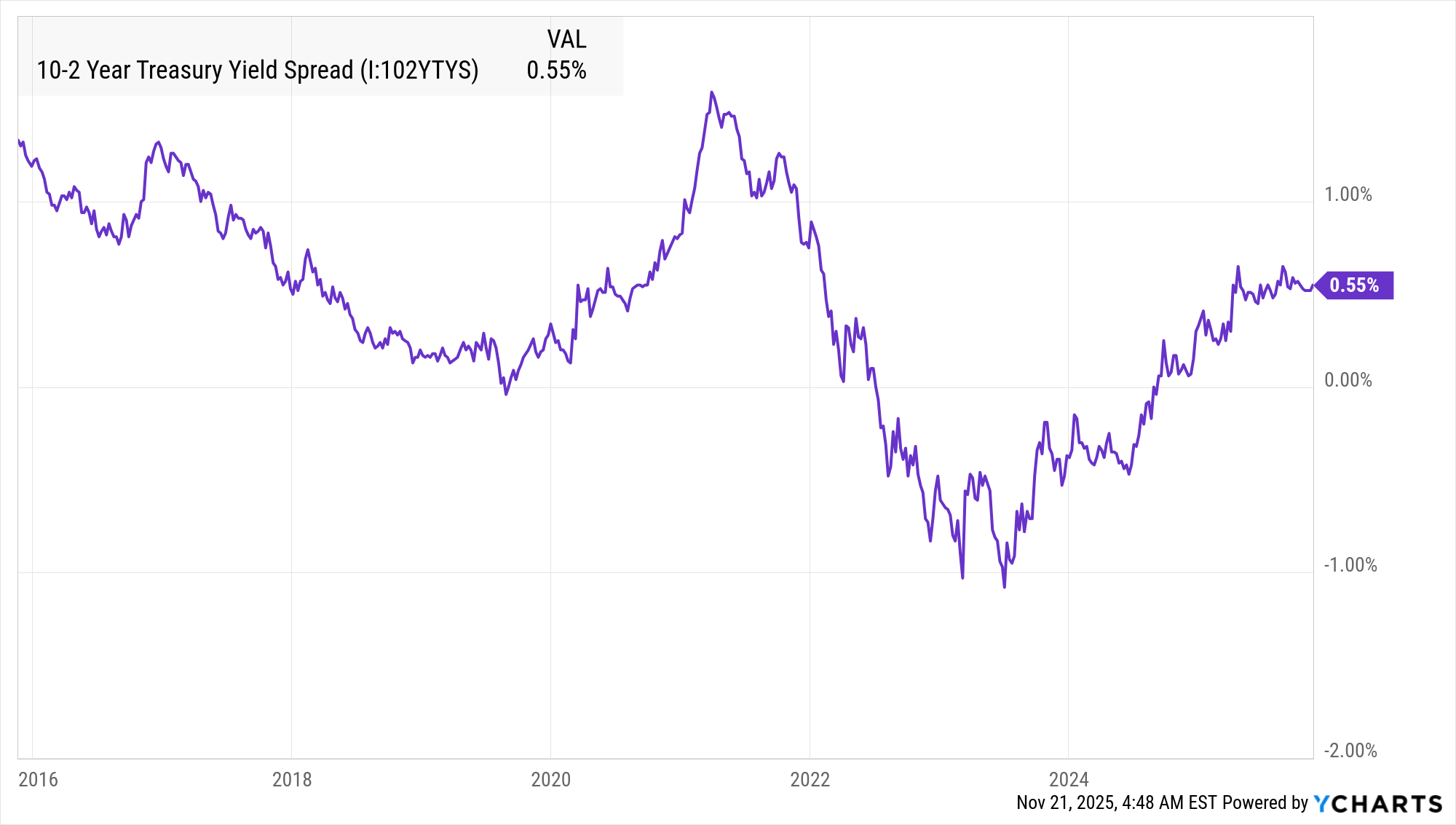 Nvidia headquarters with stock chart overlay showing steep decline