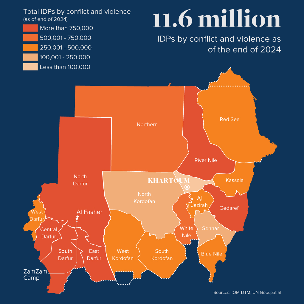 Map showing Sudan conflict zones and displacement routes South Kordofan and Darfur in 2025