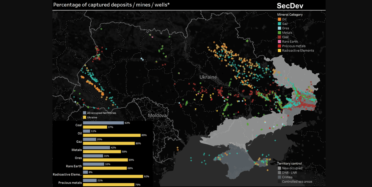 Ukraine mineral resources and investment opportunities concept with business charts