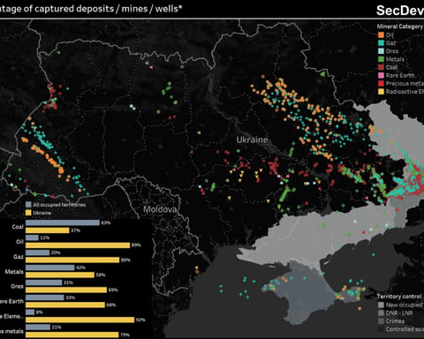 Ukraine mineral resources and investment opportunities concept with business charts