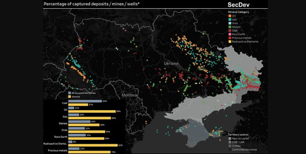Ukraine mineral resources and investment opportunities concept with business charts