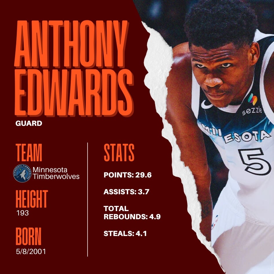 Anthony Edwards NBA stats profile showing points, rebounds, assists, height and team Minnesota Timberwolves