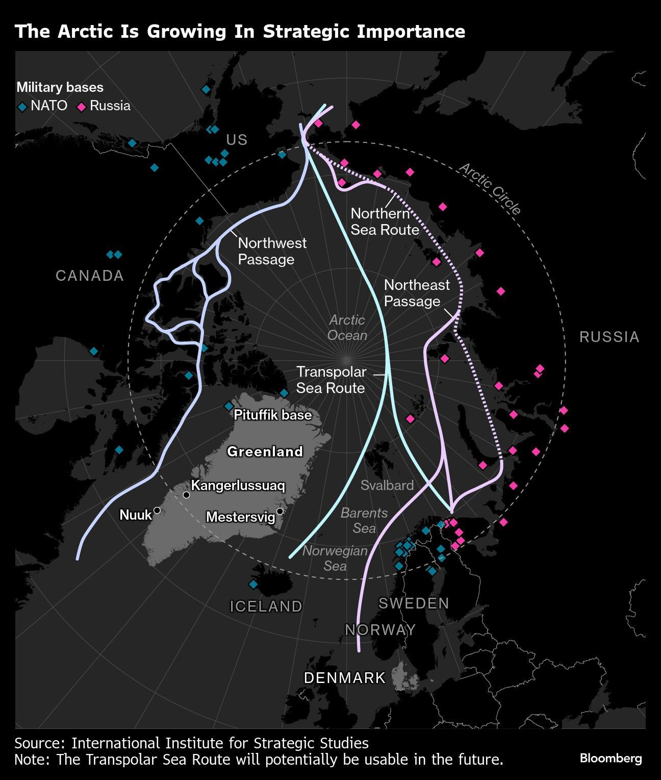 Strategic map of Greenland showing NATO, Russia, and China Arctic interests