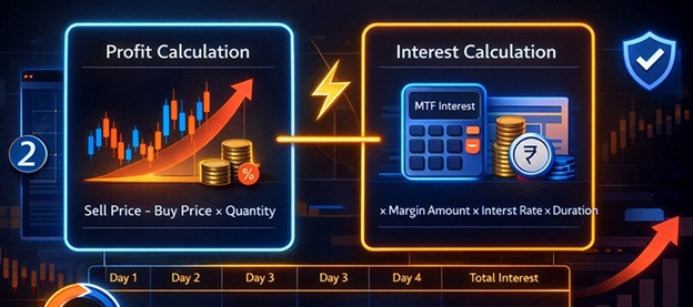 MTF Calculator