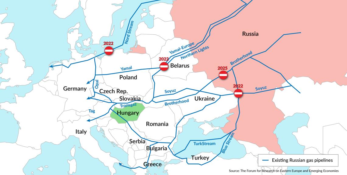 Hungary gas decision reshapes Ukraine energy supply Hungary cutting gas supplies to Ukraine amid Russia Ukraine War energy conflict