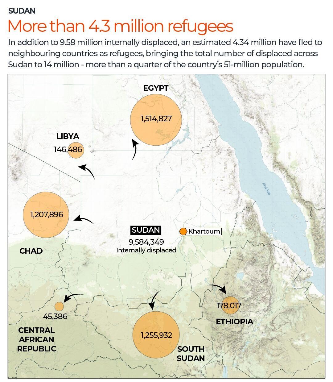 Sudan civil war forces millions into refugee camps in Darfur and neighboring regions