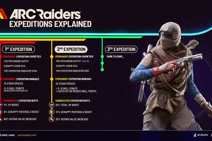Arc Raiders gameplay showing combat during new Expedition update