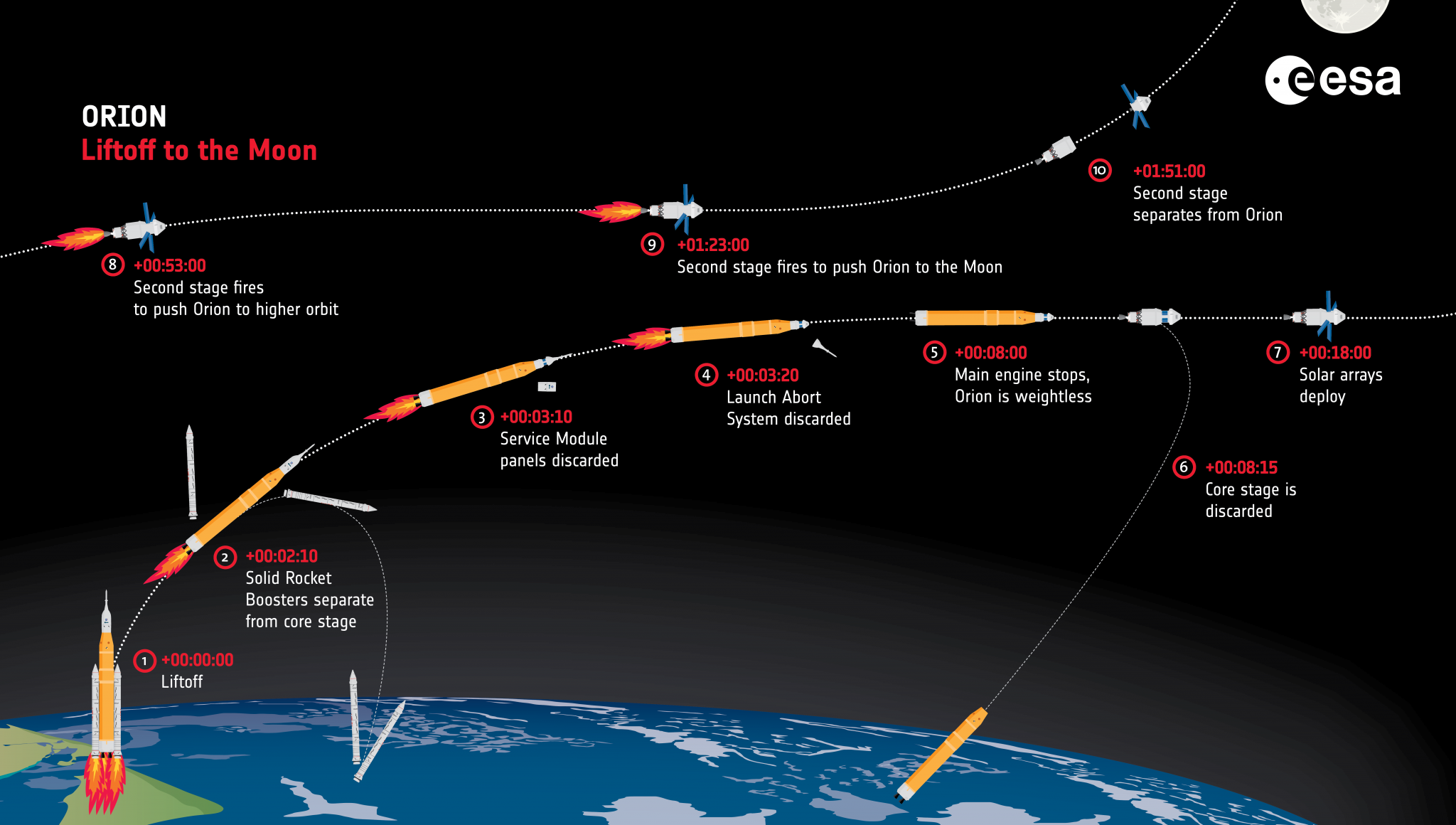New Glenn Launch Sequence Breakdown Blue Origin New Glenn rocket launch sequence showing booster separation and upper stage ignition