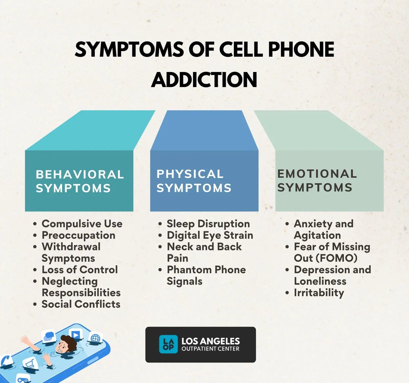 Social Isolation and Cognitive Decline Social isolation and digital addiction affecting brain health