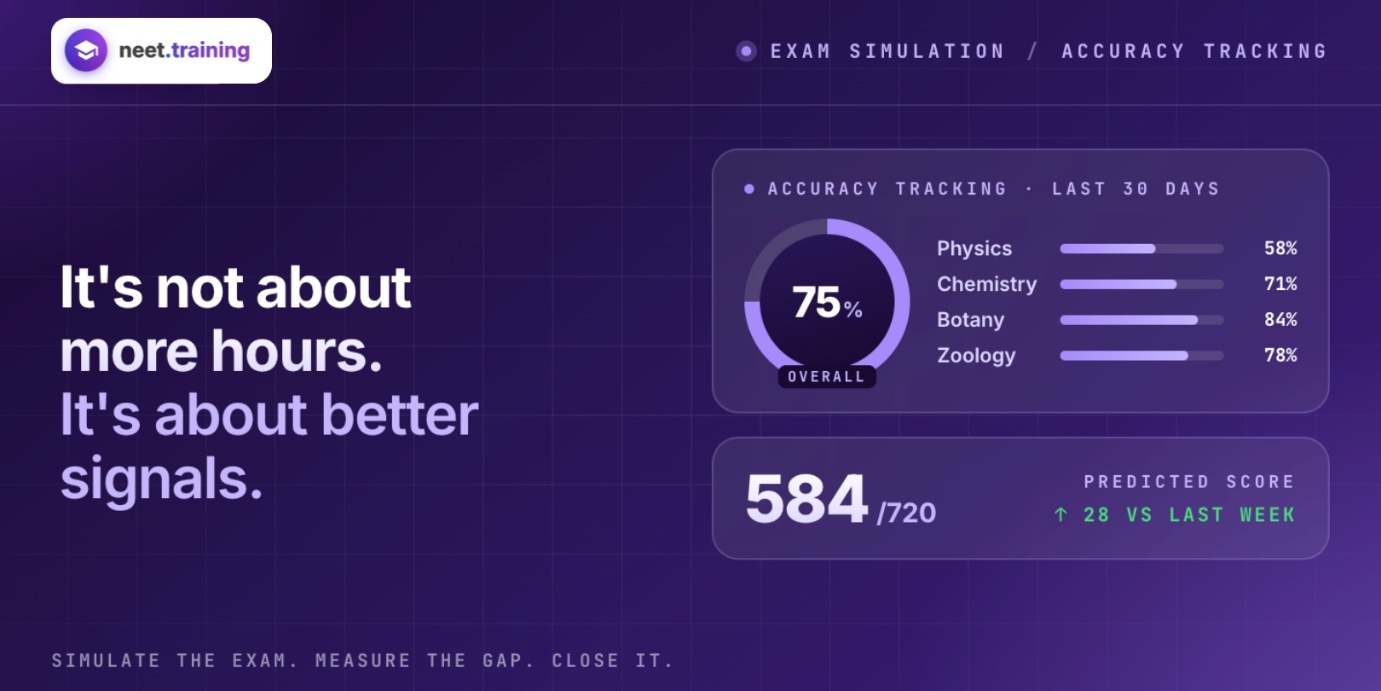Why NEET Aspirants Need Exam Simulation and Accuracy Tracking, Not Just More Study Hours