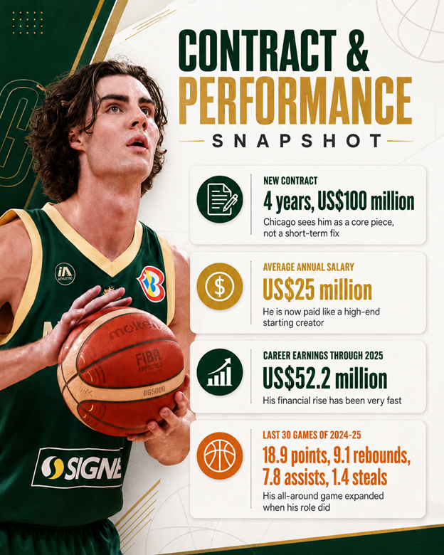 contracts and performance snapshot