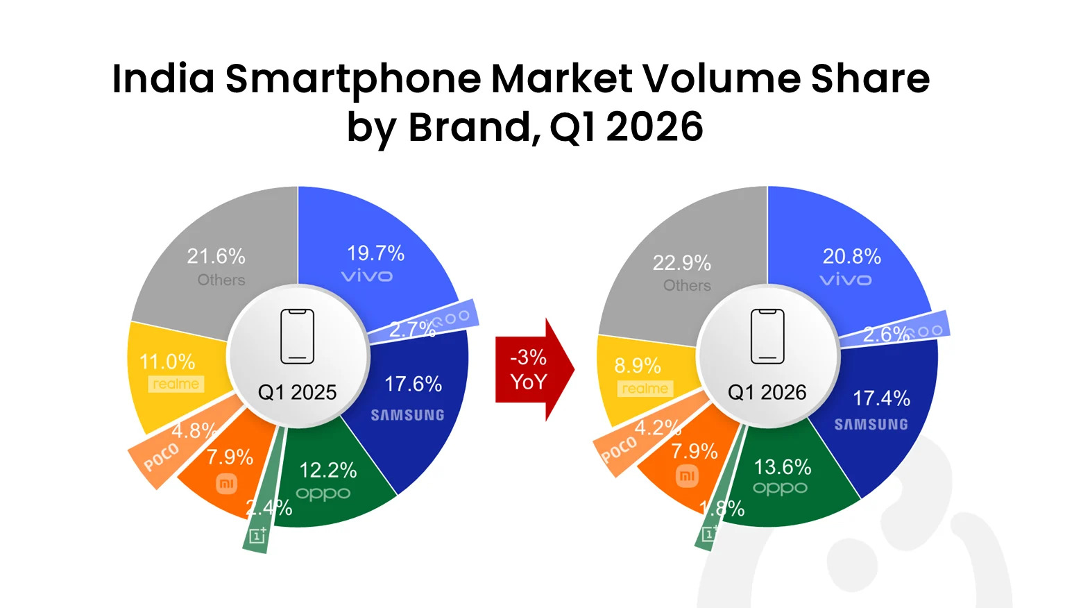 Indian Smartphone Market 2026 Indian consumers browsing smartphones amid rising prices 2026