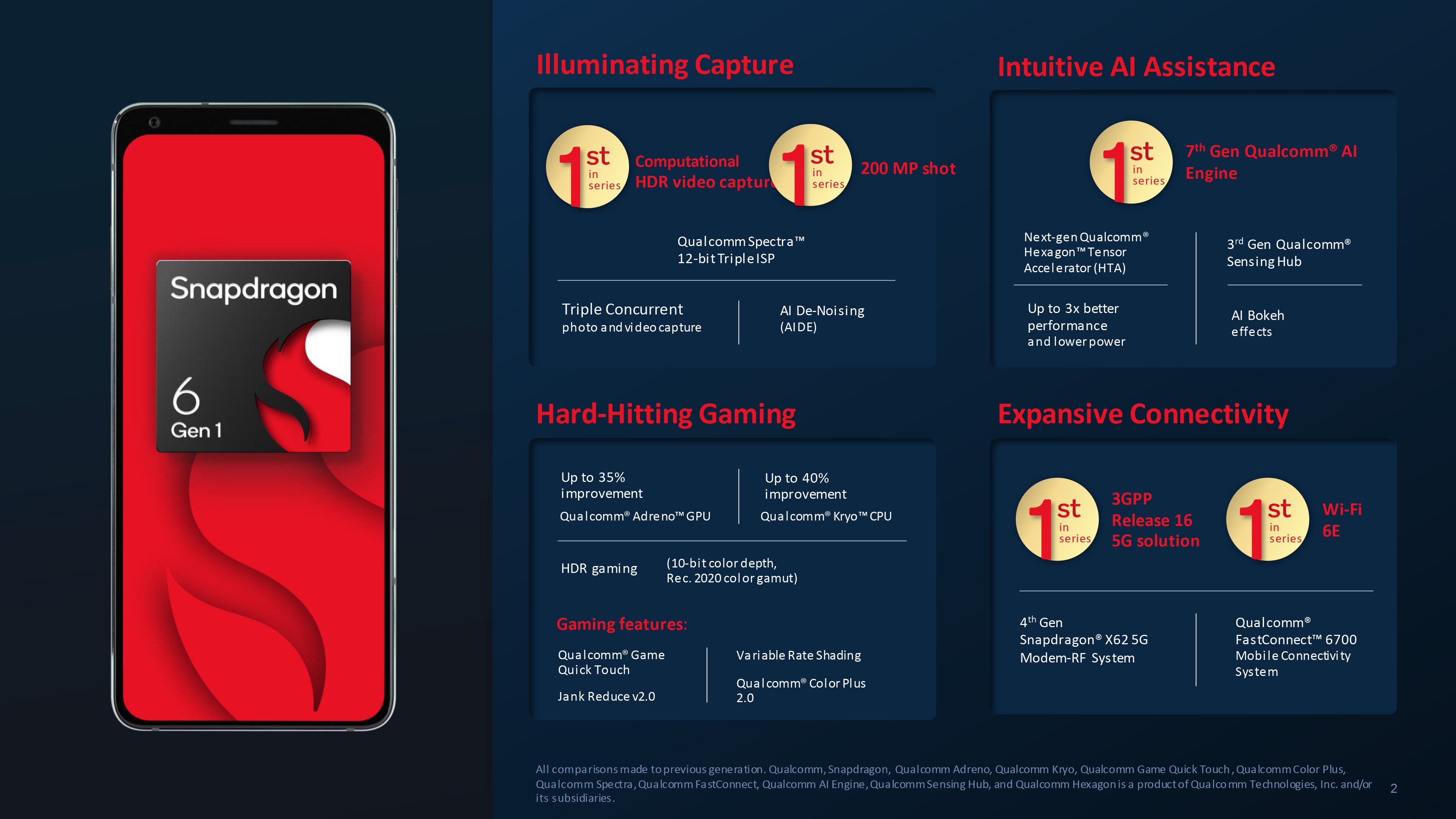 Qualcomm Snapdragon chipset evolution timeline from early generations to Gen 6