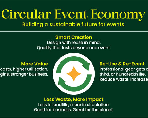 From Idle Inventory To New Opportunities: How Event Businesses Are Unlocking Hidden Value