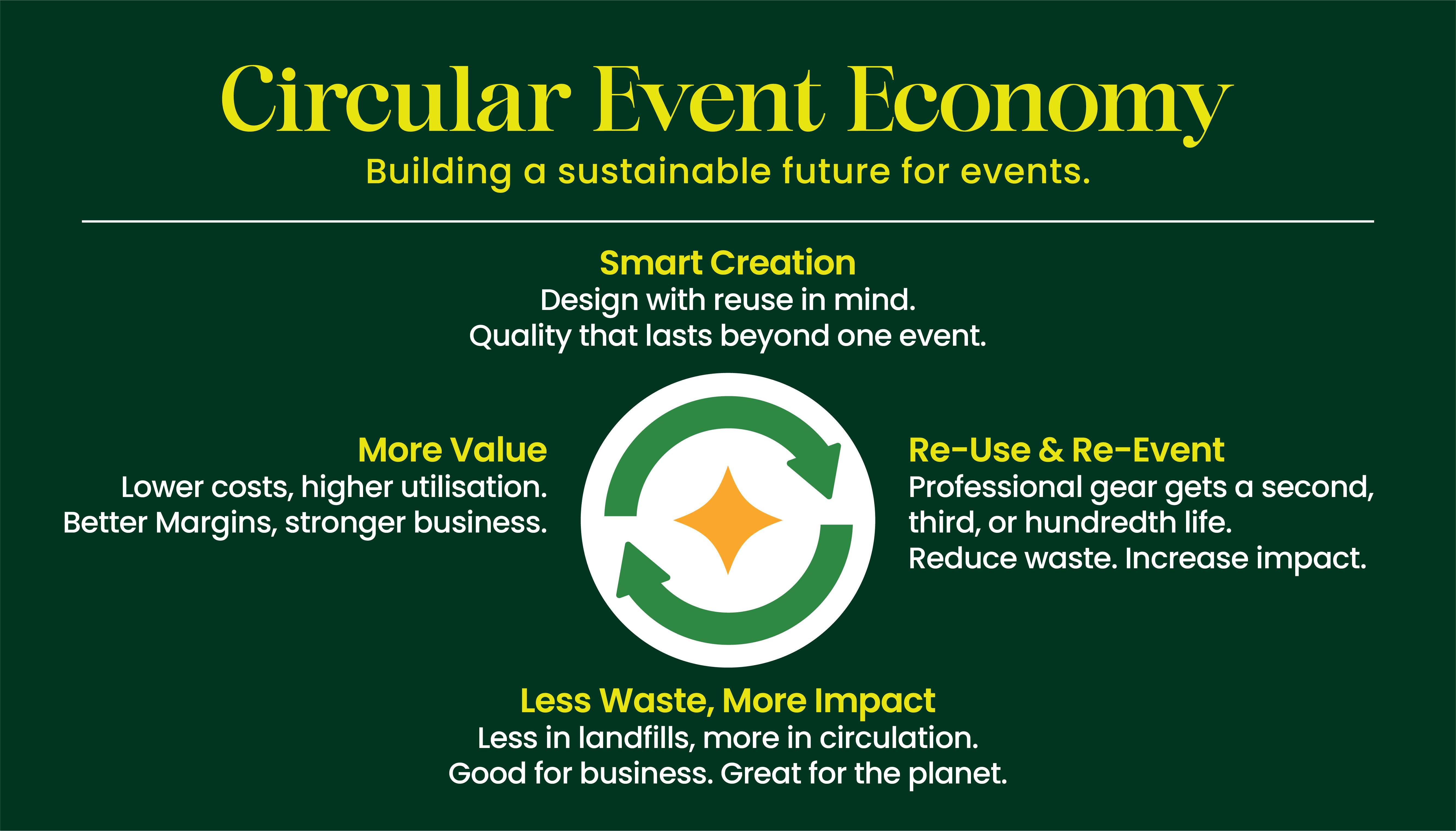 From Idle Inventory To New Opportunities: How Event Businesses Are Unlocking Hidden Value