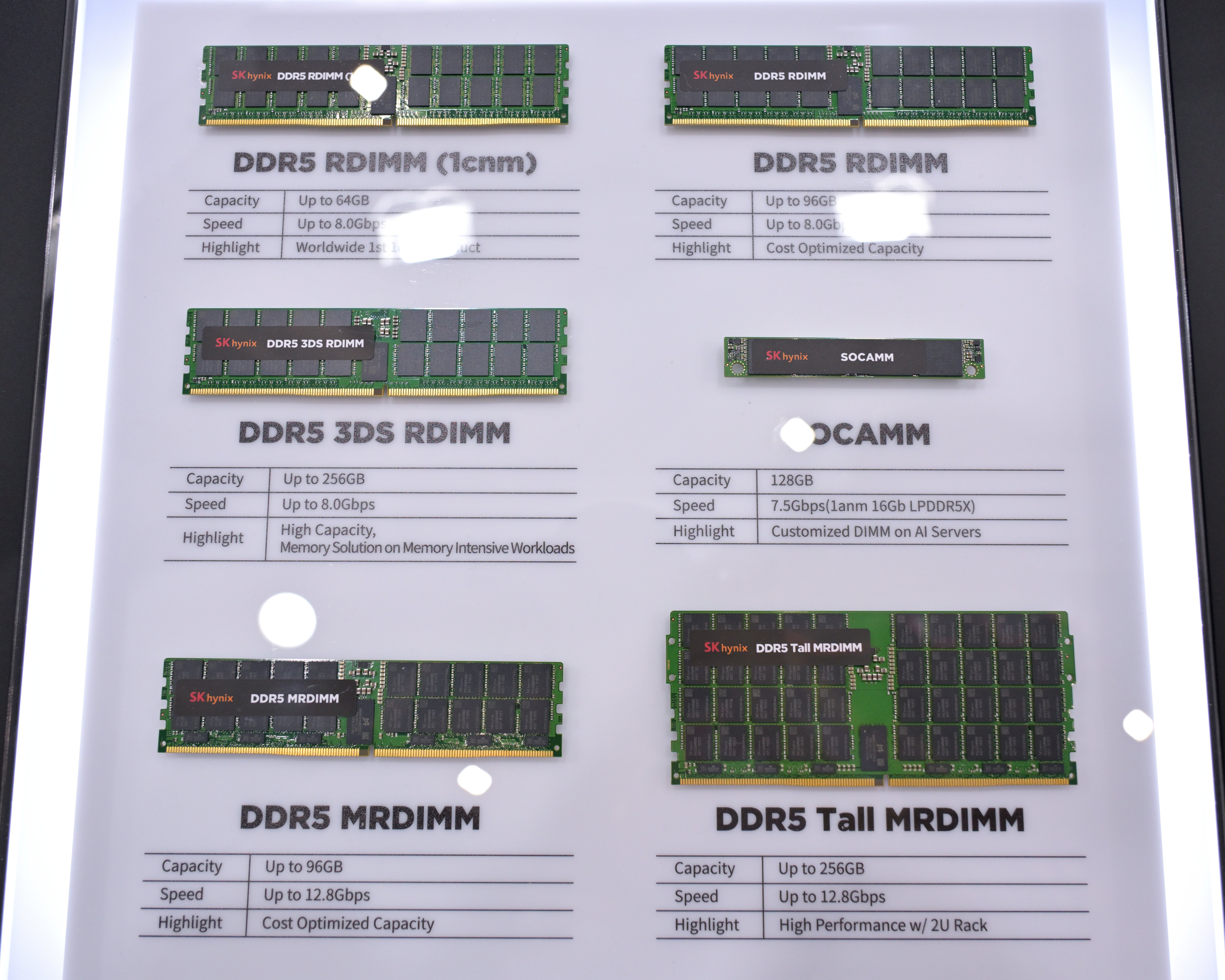 SK Hynix DDR5 memory modules in various form factors, the components whose surging prices are forcing PC price hikes