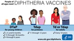 Diphtheria vaccination illustration, the vaccine that prevents the disease behind Australia's outbreak