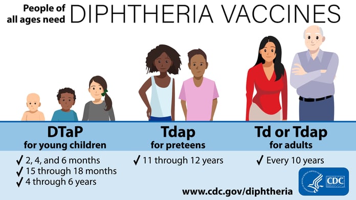 Diphtheria vaccination illustration, the vaccine that prevents the disease behind Australia's outbreak