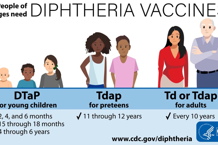 Diphtheria vaccination illustration, the vaccine that prevents the disease behind Australia's outbreak