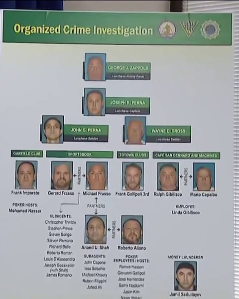 News coverage of the New Jersey Attorney General's arrest of Lucchese crime family members in illegal gambling bust