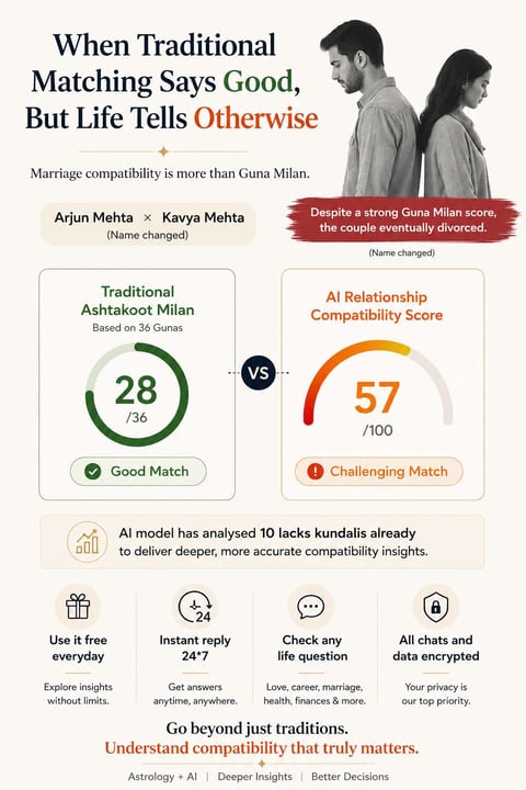Beyond the 36 Gunas: When a 'Good Match' Isn't the Whole Story