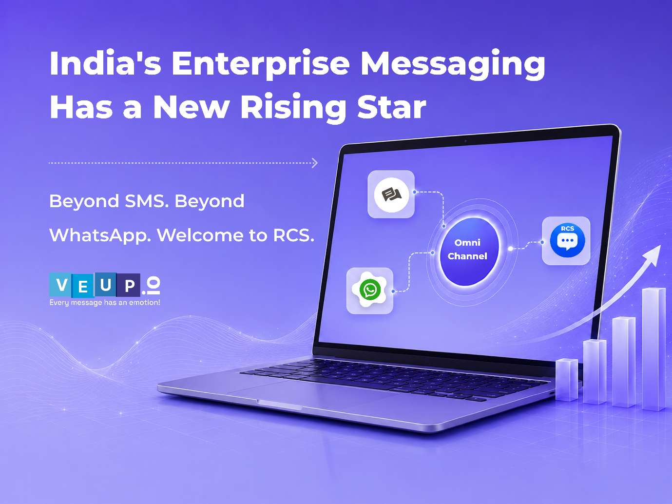 India's Enterprise Messaging Has a New Rising Star, And It's Not SMS or WhatsApp