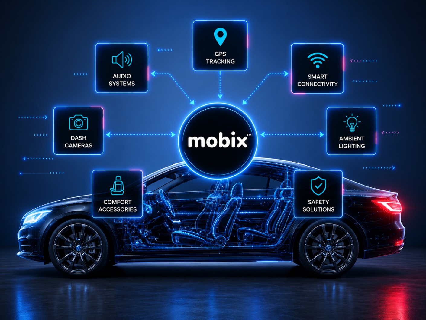 Mobix Enters India's Automotive Aftermarket to Fix What's Endangering Drivers on Indian Roads for Years