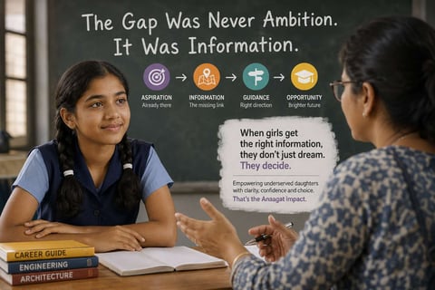 The Gap Was Never Ambition. It Was Information.