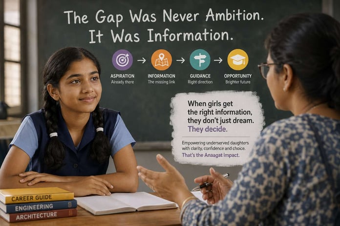 The Gap Was Never Ambition. It Was Information.