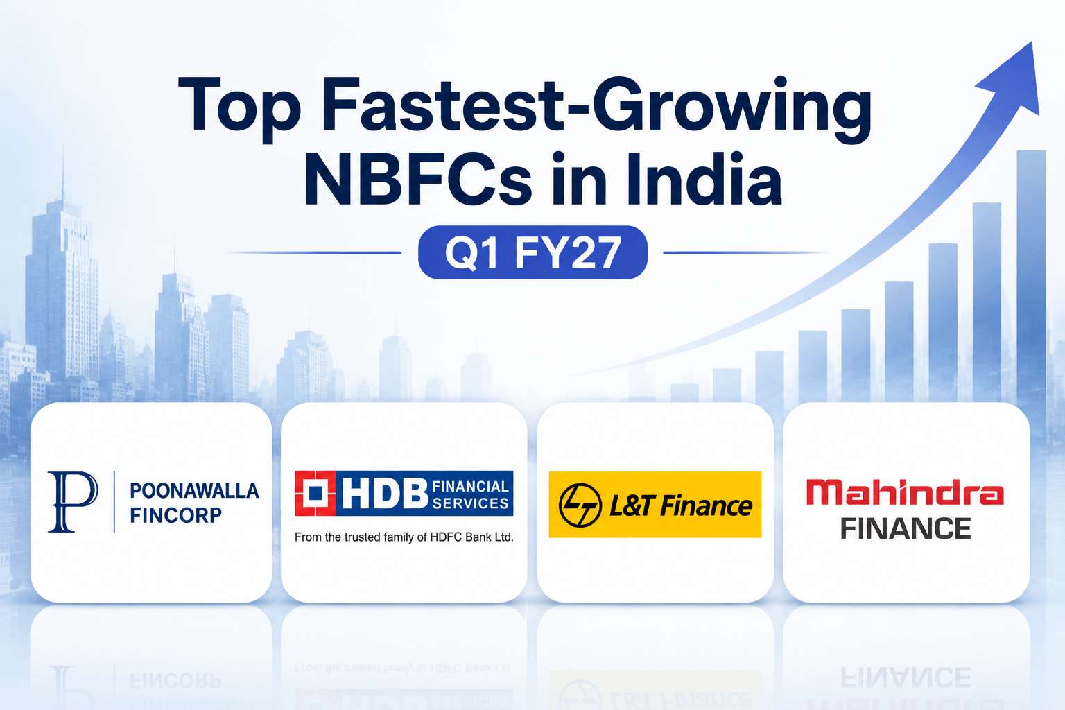 Top Fastest-Growing NBFCs in India Based on Q1 FY27 Results