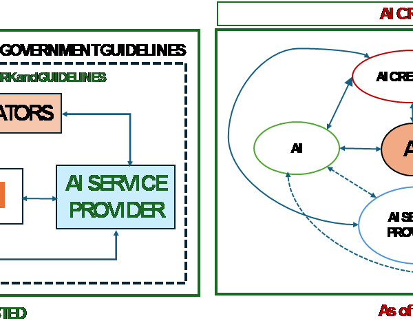 Traceability and Accountability of AI and Responsibility of User Community