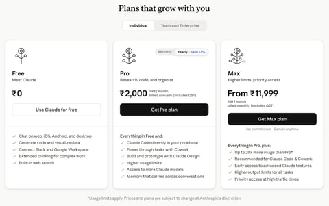 Screenshot of Anthropic Claude subscription pricing tiers in Indian rupees for India market