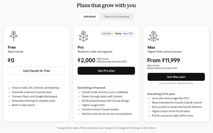 Screenshot of Anthropic Claude subscription pricing tiers in Indian rupees for India market