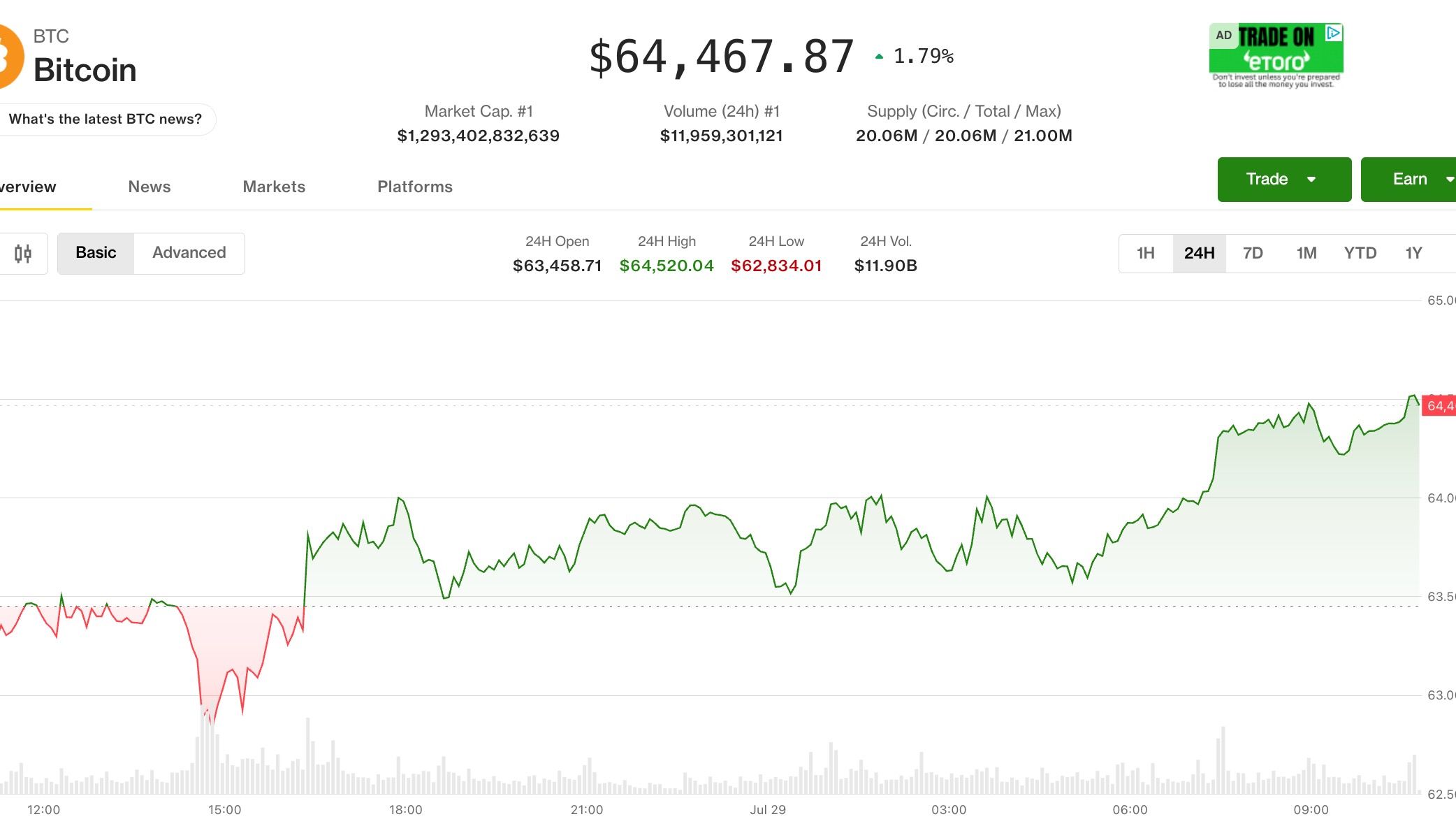 Bitcoin price and cryptocurrency market data showing BTC holding above key support level